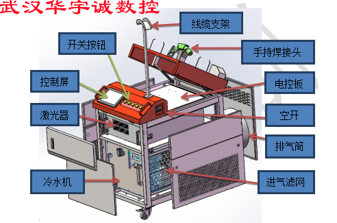 手持式激光焊接机.png